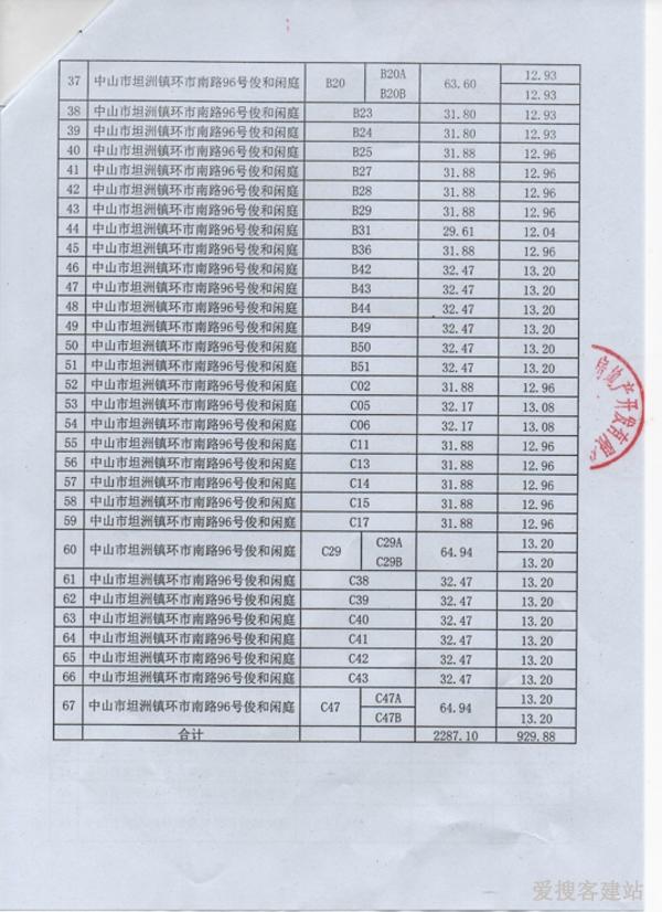 2018年5月26日上午10:30拍卖会 2018年5月26日上午10:30拍卖会